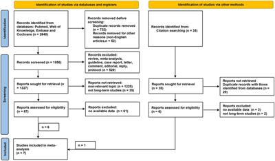 Long-term outcomes of radiofrequency ablation vs. partial nephrectomy for cT1 renal cancer: A meta-analysis and systematic review